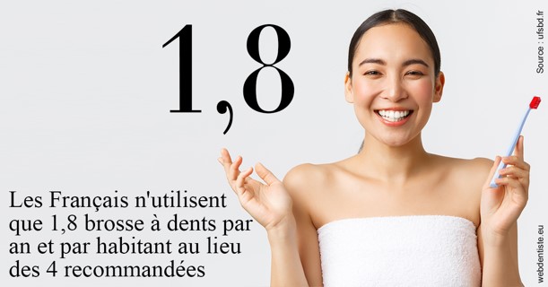 https://dr-charles-graindorge.chirurgiens-dentistes.fr/Français brosses