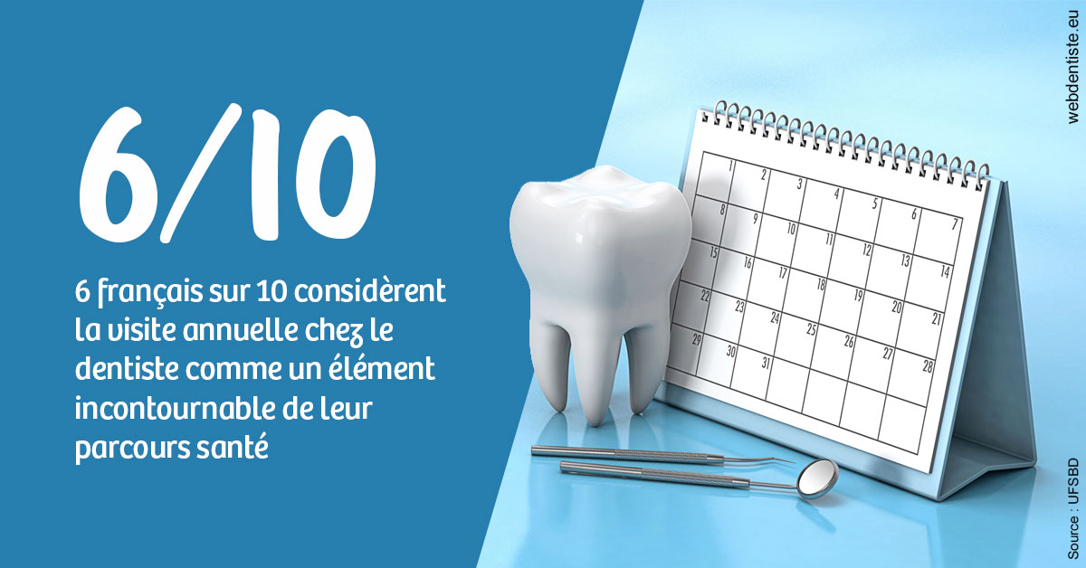 https://dr-charles-graindorge.chirurgiens-dentistes.fr/Visite annuelle 1