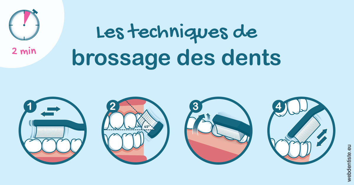 https://dr-charles-graindorge.chirurgiens-dentistes.fr/Les techniques de brossage des dents 1