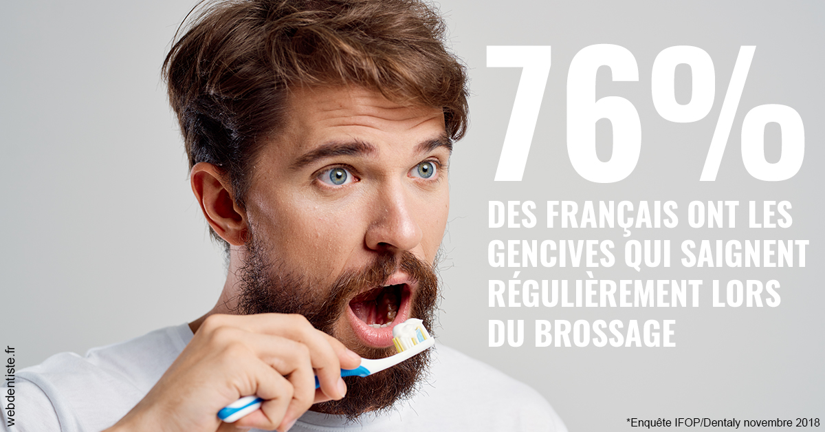 https://dr-charles-graindorge.chirurgiens-dentistes.fr/76% des Français 2