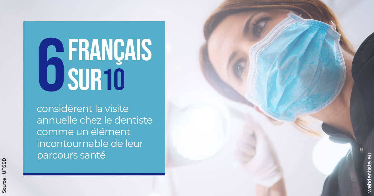 https://dr-charles-graindorge.chirurgiens-dentistes.fr/Visite annuelle 2