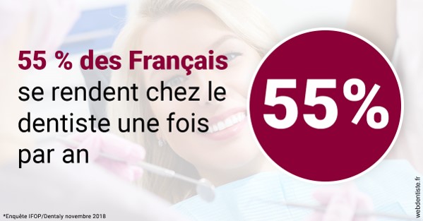https://dr-charles-graindorge.chirurgiens-dentistes.fr/55 % des Français 1